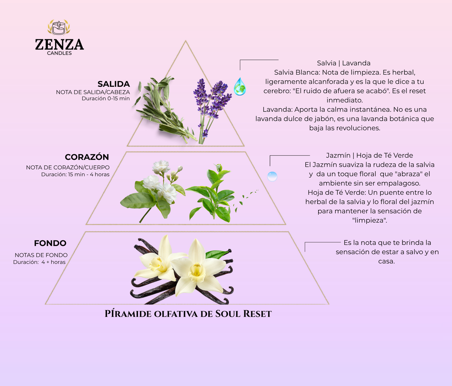 Soul Reset | Vela de Ritual para el Cierre del Día